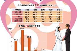 永红外遇调查取证：2022年最新离婚起诉书范本